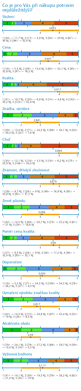 Graf Graf