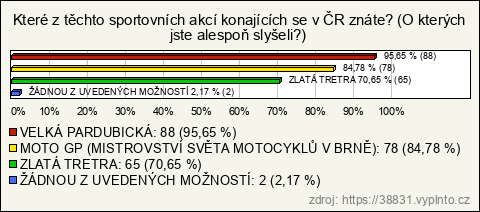 Graf Graf