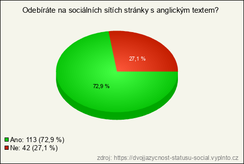Graf Graf