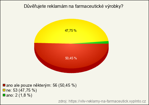 Graf Graf