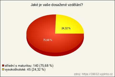 Graf Graf