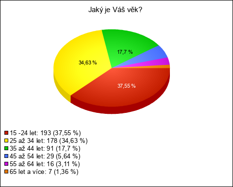 Graf Graf