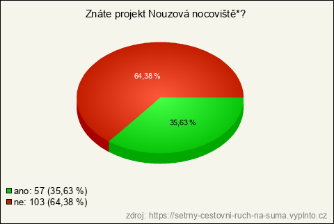 Graf Graf