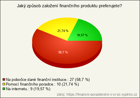 Graf Graf