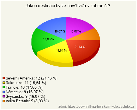 Graf Graf