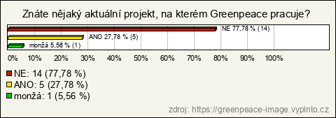 Graf Graf