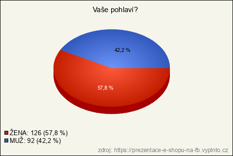 Graf