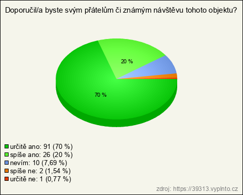 Graf Graf