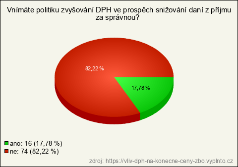 Graf Graf