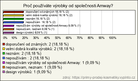 Graf Graf