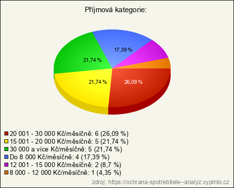 Graf