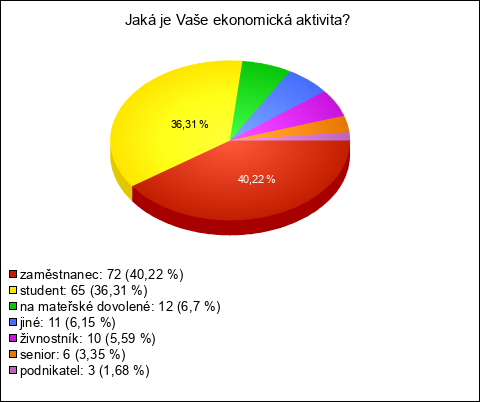Graf Graf