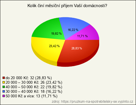 Graf Graf