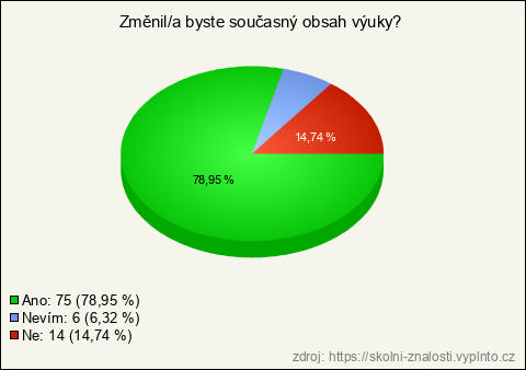 Graf