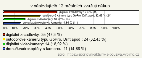 Graf Graf