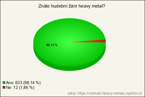 Graf