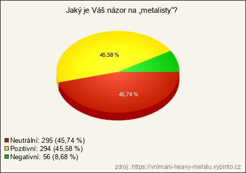 Graf