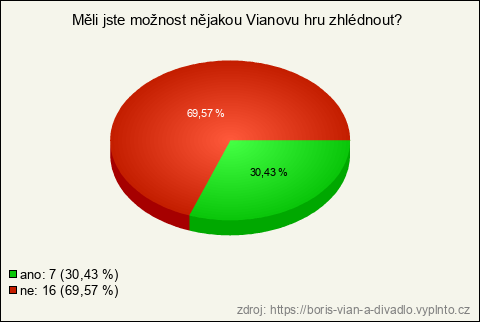 Graf Graf