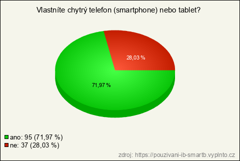Graf