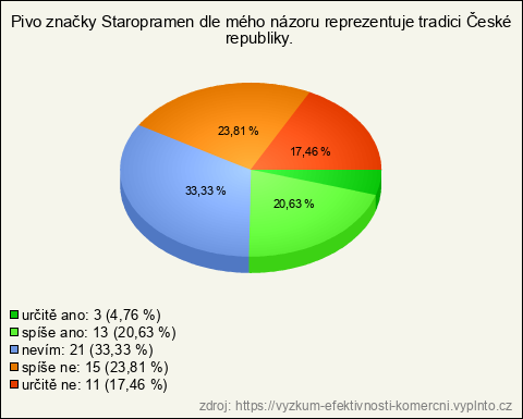 Graf Graf