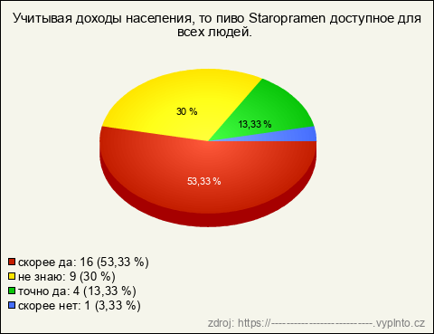 Graf Graf