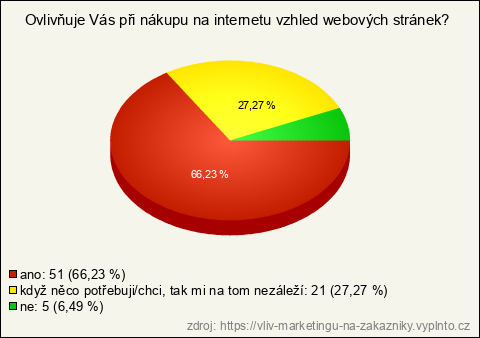 Graf Graf