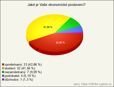 Graf Graf