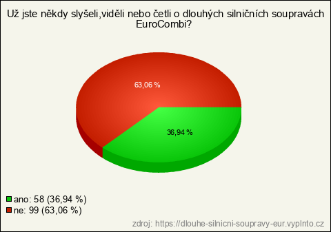 Graf Graf