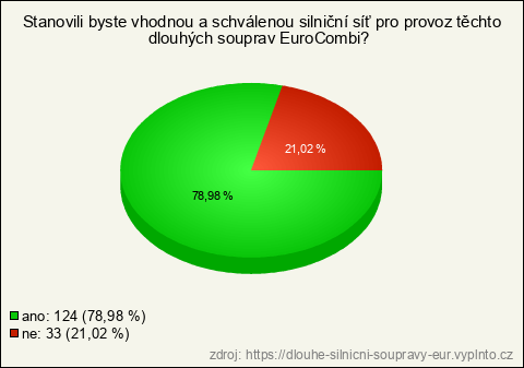 Graf Graf