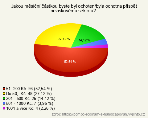 Graf