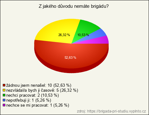 Graf Graf