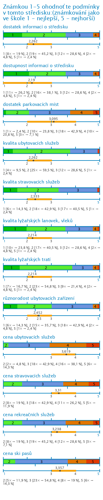 Graf