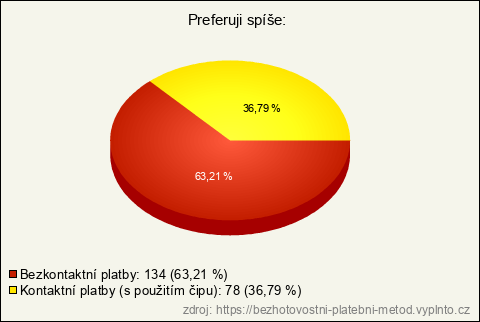 Graf Graf
