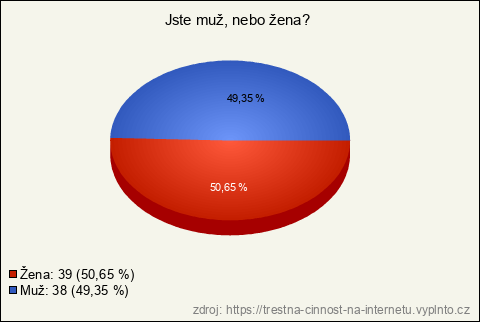 Graf Graf