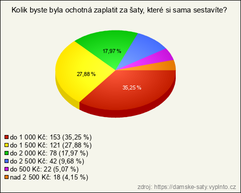 Graf Graf