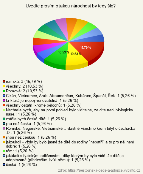 Graf Graf