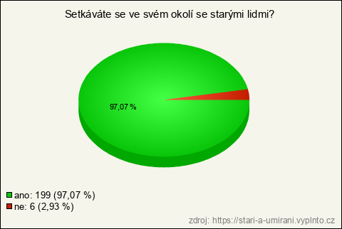Graf