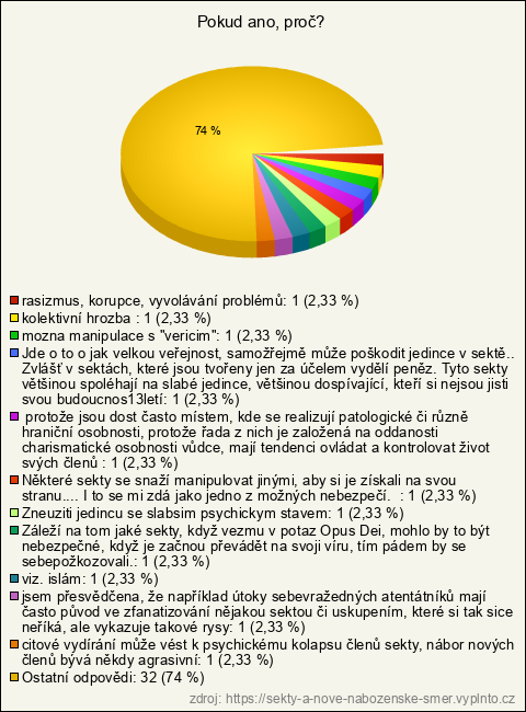 Graf Graf