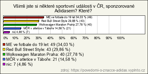 Graf Graf