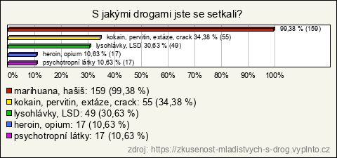 Graf Graf