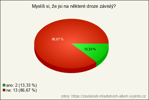 Graf Graf