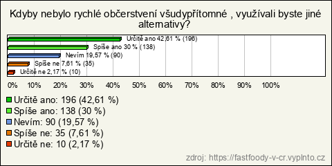 Graf Graf