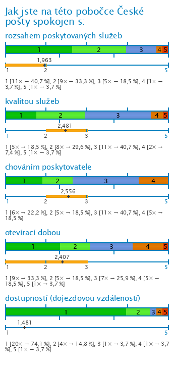 Graf Graf
