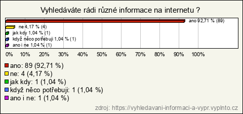 Graf Graf