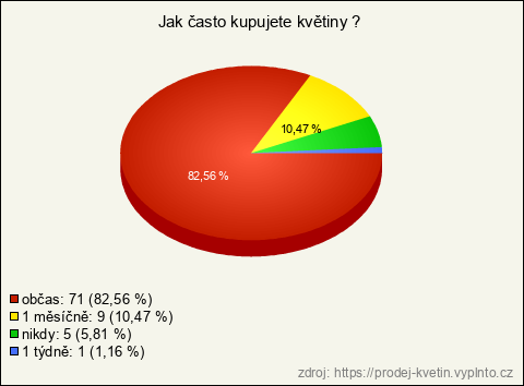 Graf