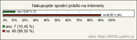 Graf Graf