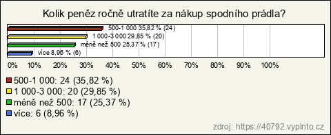 Graf Graf