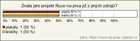 Graf Graf
