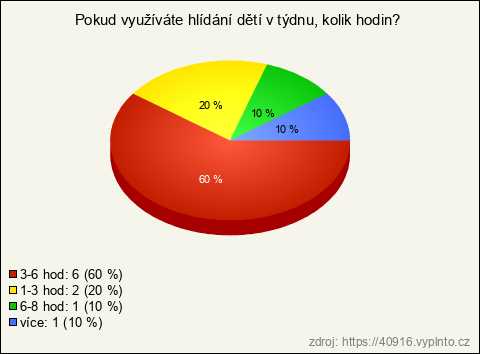 Graf Graf