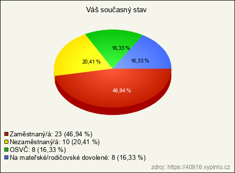 Graf Graf